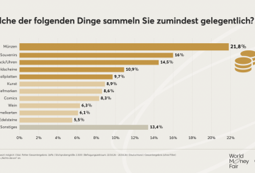 Umfrage World Money Fair / Civey