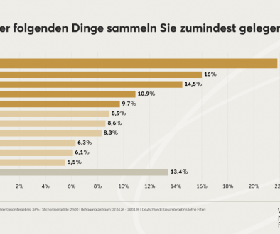 Umfrage World Money Fair / Civey